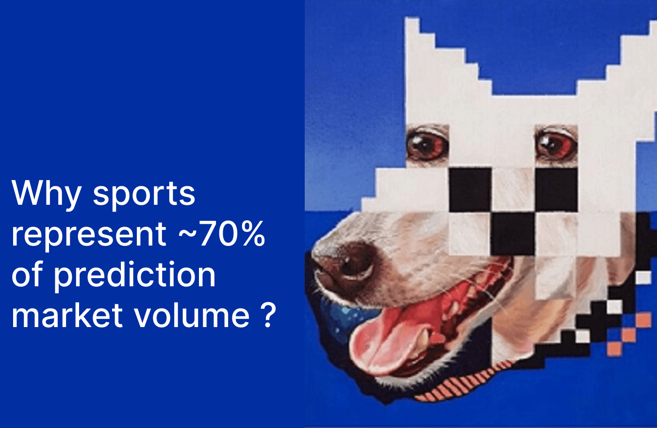 Why sports represent ~70% of prediction market volume
