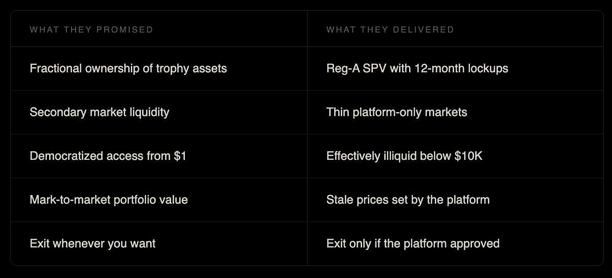 What fractional platforms promised vs. what they delivered